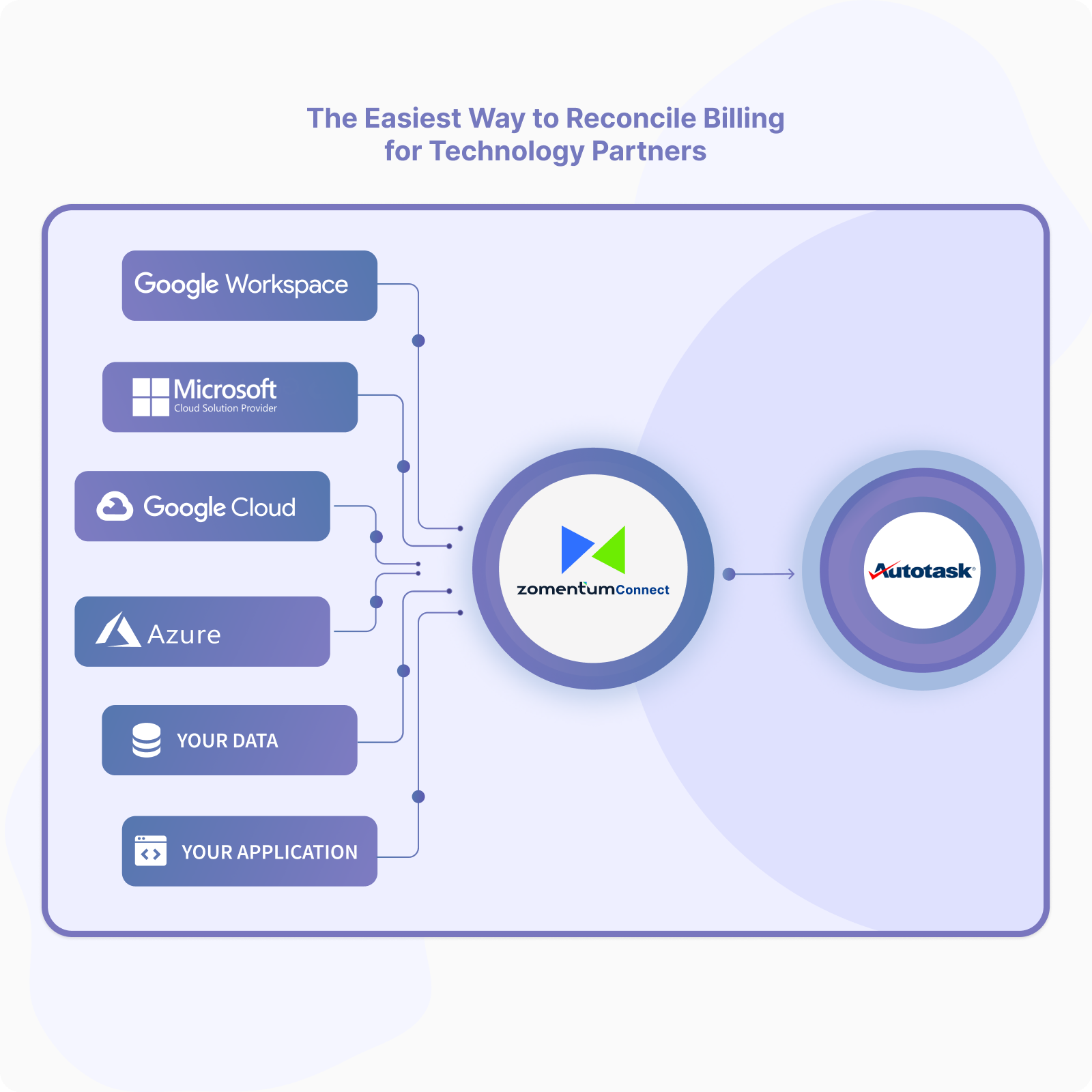 screenshot of Zomentum Connect
